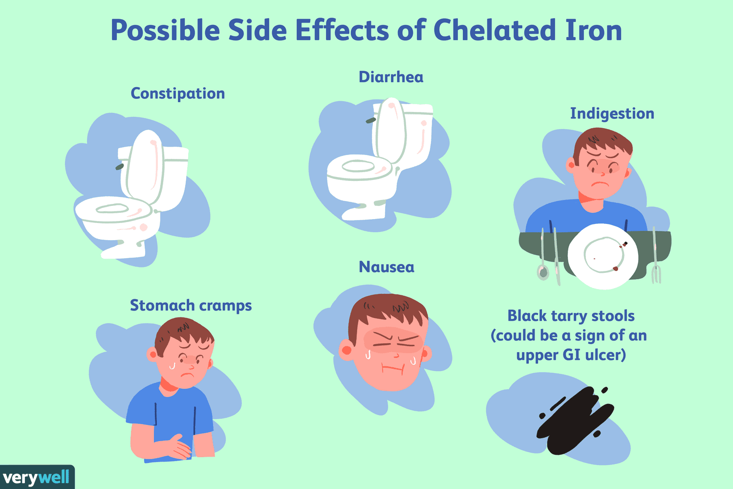 Os benefícios do ferro quelatado para a saúde 2 chelated iron benefits 4684057 final HL c162a71fac594779b62ef8aed927234d