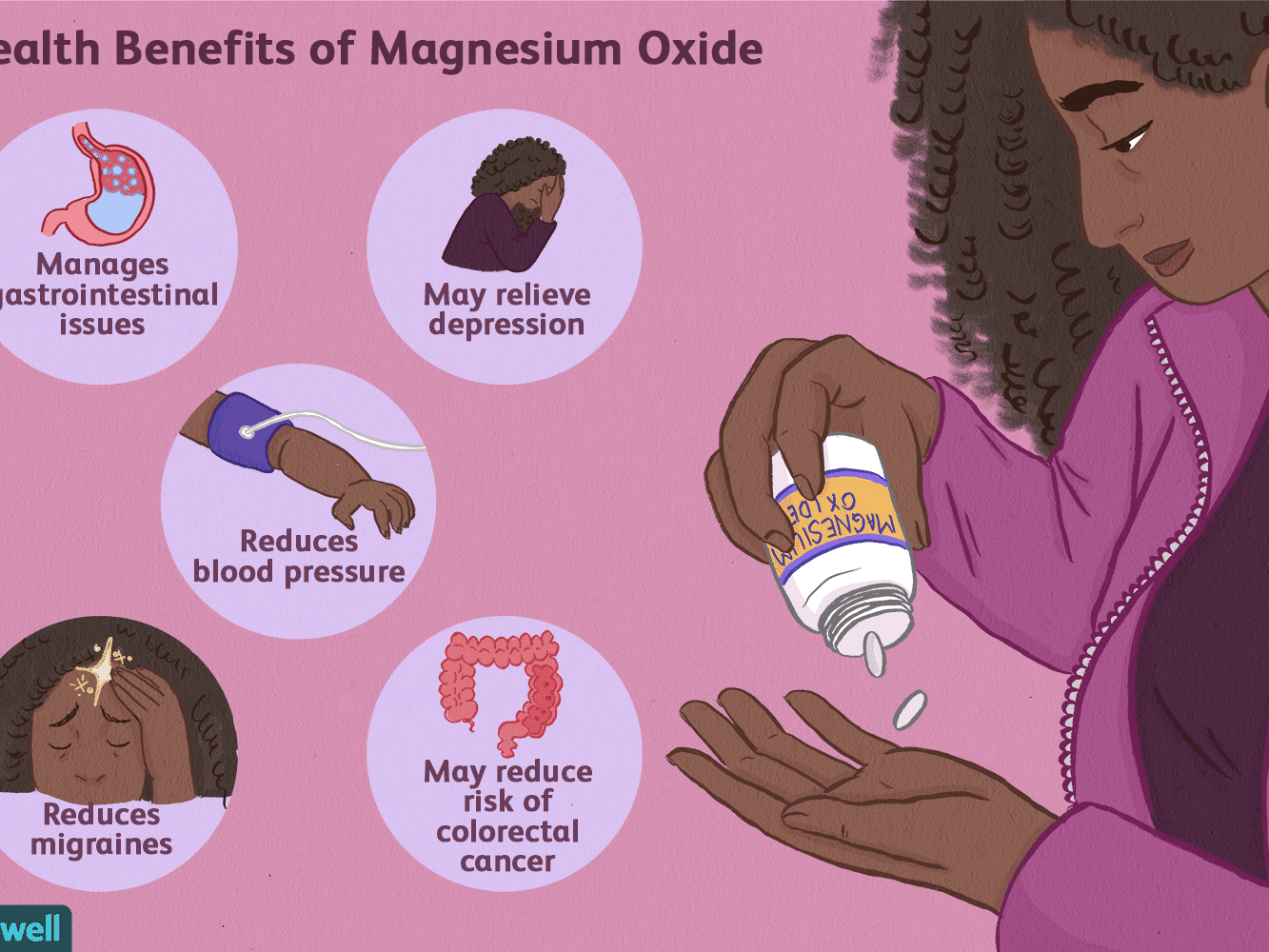 Os benefícios do óxido de magnésio para a saúde 2 magnesium oxide benefits 4184809 5c5db9f746e0fb0001442152