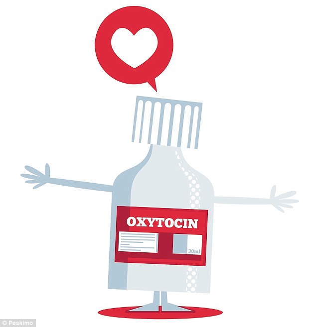 Análises de suplementos de Ocitocina