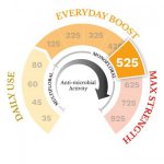 Mel Manuka Original da Nova Zelandia Manuka Doctor