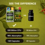 Akkermansia Muciniphila com 320 bilhões de UFCs de Probióticos e Prebióticos com GLP-1 para a saúde intestinal, Astaxantina, Berberina, Cromo 120 capsulas