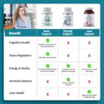 Comprimidos de Suplemento para o Cérebro, Brain Support - 90 cápsulas