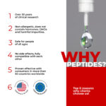 Vesugen Lingual Cytogens 10 ml - Restauração de Tecidos e Normalização Vascular Eficaz - 4