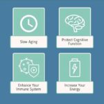 AEON Black & White Longevity Complex Bundle - Suporte Completo ao Envelhecimento Saudável e Revitalização - 3