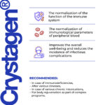 Crystagen Lingual Cytogens 10 ml - Suplemento Peptídico para Fortalecer o Sistema Imunológico - 3