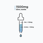 Andarine (S-4) 1500mg - Potente Suplemento para Performance - 3