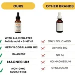 Folinic Acid Drops para Crianças e Adultos - Sabor Frutas Misturadas para Suporte Nutricional - 2