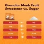 Adoçante Granulado SweetLeaf de Fruta do Monge Orgânica - Zero Calorias e Amigo do Keto para Café e Receitas - 6