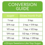Melhorado: Llinea Monk Fruit - Adoçante Natural Sem Calorias e Sem Carboidratos para Bebidas e Alimentos - 2
