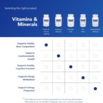Vitamina D3 125 mcg (5.000 UI) Pure Encapsulations - Suporte à Saúde Óssea, Imunidade e Coração - 6