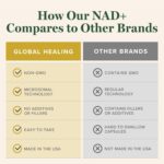 Suplemento Líquido Premium de NAD+ - Renovação Celular e Alta Absorção para Todos - 5