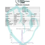Cápsulas TUDCA Iron Mountain Labz 60 Cápsulas - Suporte Avançado à Saúde Celular e Neuroproteção - 2