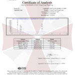 GHK-Cu/TB-500/BPC-157/KPV Blend Peptídeo Umbrella Labs 80mg - Pesquisa Laboratorial Avançada - 5