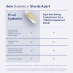 Ritual Synbiotic - Probiotico, Prebiotico e Postbiotico 3 em 1 para Saúde Digestiva e Intestinal - 4