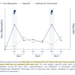 Suplemento de Ferro Bisglicinato Ritual 60mg - Apoio Suave para Mulheres com Baixos Níveis de Ferro - 6