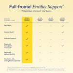 Ritual Fertility Support - Suplemento 3 em 1 para Saúde Reprodutiva Feminina - 5