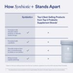 Ritual Multivitamínico Pós-Natal e Suplemento Sinbiótico - Suporte à Saúde da Mãe e do Intestino - 8