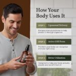 Terra Health Essentials - Glutationa Lipossomal 60ml - Suporte à Imunidade e Beleza da Pele - 6