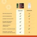 FODZYME® On-The-Go - Enzimas Digestivas para Saúde Intestinal e Alívio de Inchaço e Gases - 8