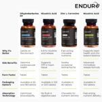 PepZinGI Endur - Suplemento Digestivo Mastigável com Zinco e L-Carnosina para Conforto Estomacal - 7