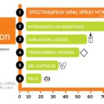 L-Theanine Spray Calming - Suplemento Líquido de L-Theanina com Sabor Natural de Menta para Relaxamento - 5