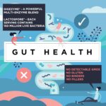 Isotonix Enzimas Digestivas com Probióticos - Complexo Enzimático DigeZyme® e Bacillus coagulans - Suporte à Digestão e Absorção de Nutrientes, 20 Pacotes - 2