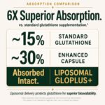 Complexo Lipossomal de Glutatião 1150mg + NAC - Suporte Antioxidante para Pele, Cabelo e Imunidade - 5