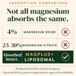 Magnesium L-Threonate Plus+Ultra - Suplemento para Sono Restorador e Aumento da Memória - 4