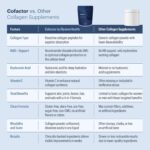 ELYSIUM Cofactor – Pó de Peptídeos de Colágeno 4-em-1 com NAD+, Ácido Hialurônico e Vitamina C para Saúde da Pele, Cabelo e Articulações - 8