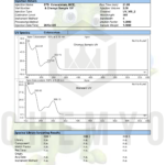 Pó de Coluracetam Chemyo 1g - Facilitador de Absorção de Colina para Pesquisas - 4
