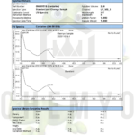 Pacote de Valor RAD-140 e GW-501516 Chemyo 50ml - Aumento de Performance e Endurance - 7