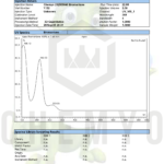 Solução de Bromantano 50mg/ml - Suplemento Psicostimulante para Aumento do Desempenho Cognitivo - 5