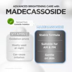 Serum Facial SKIN1004 Tone Balancing Capsule Ampoule - Hidratação e Uniformização da Pele com Niacinamida e Centella - 5