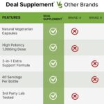 Suplemento de NAD+ e Resveratrol 1.000mg - Força Extra para Energia e Vitalidade - 5