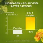Suplemento Lipossomal de NAD+ 500mg com Resveratrol - Energia Celular e Vitalidade Diária - 8