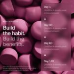 Gomas de Urolithin A Mitopure Timeline - Suporte Clínico para Energia Celular e Longevidade - 4