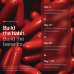Mitopure Urolithin A Softgels - Suplemento para Saúde Celular e Longevidade - 4