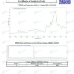 5A-1-Molécula (5 Amino 1mq) 50mg - Inibidor de Peptídeo Puro para Perda de Peso e Envelhecimento Saudável - 4